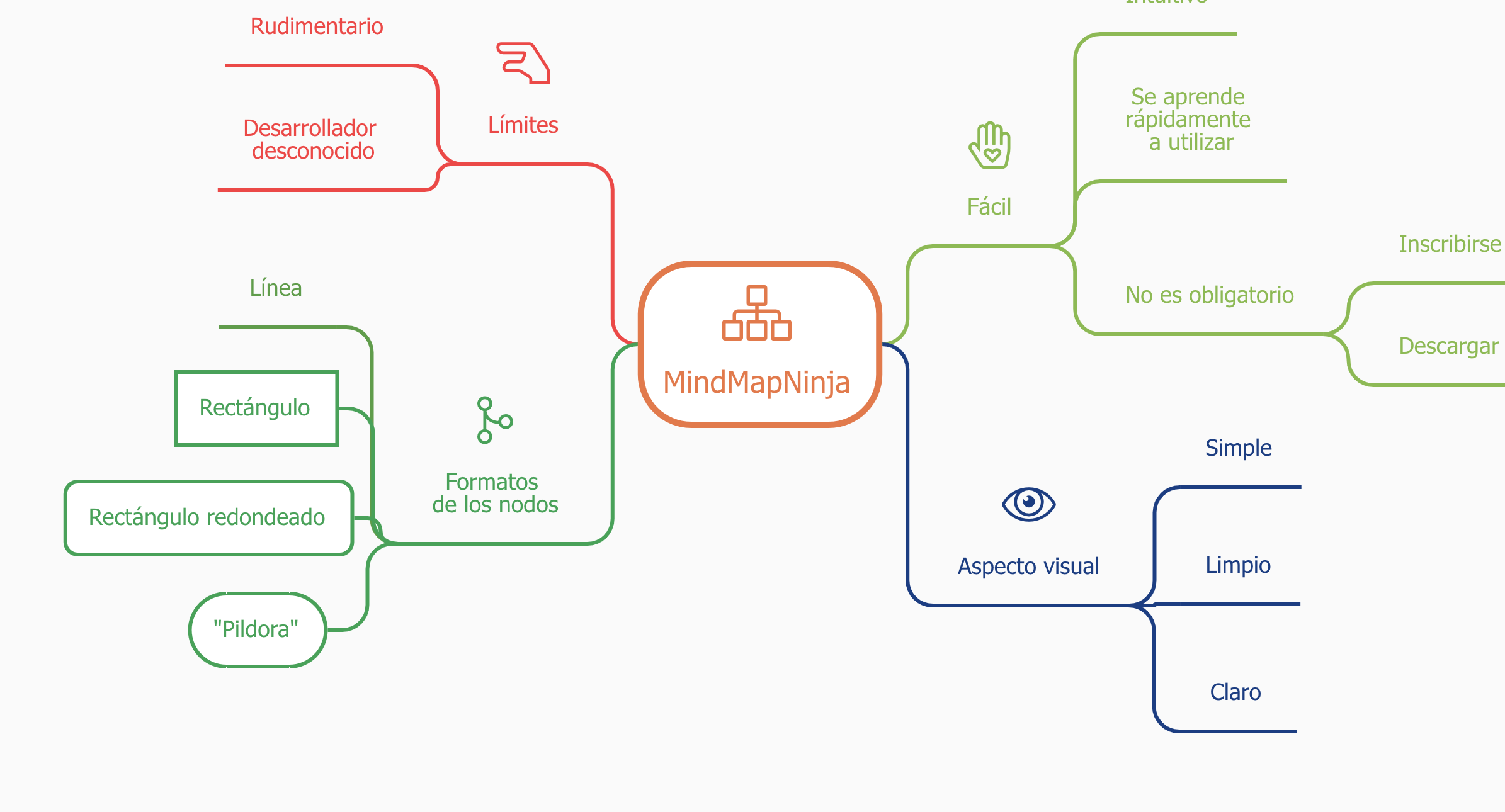 Mindmap Ninja nueva herramienta gratuita para crear mapas