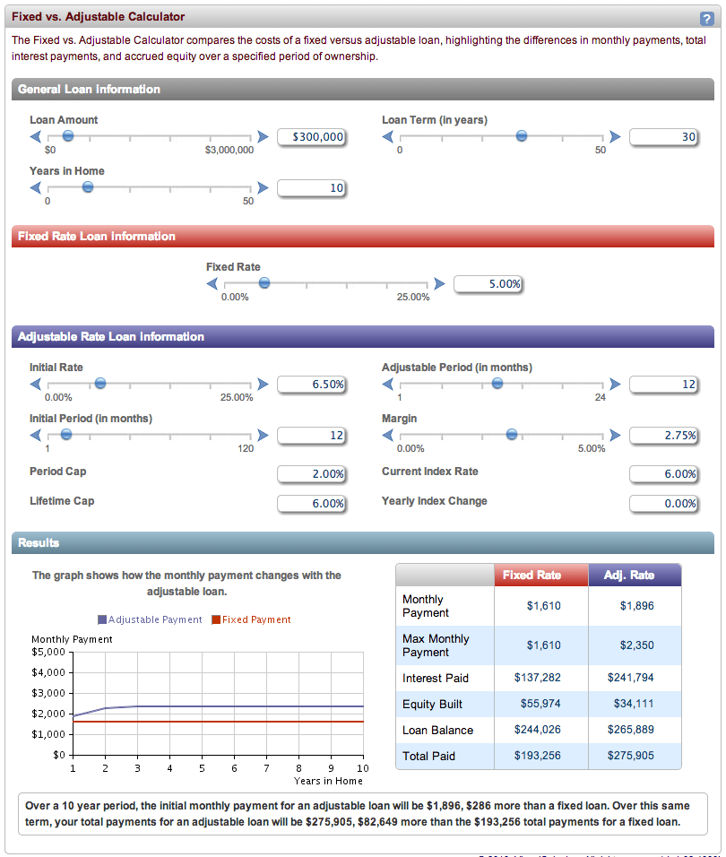 Deciding Between a Fixed versus Adjustable Rate Loan Financial