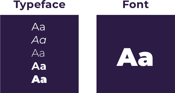 Your Ultimate Guide to Fonts and Typography Visual Composer Website Your Ultimate Guide to Fonts and Typography Visual Composer Website
