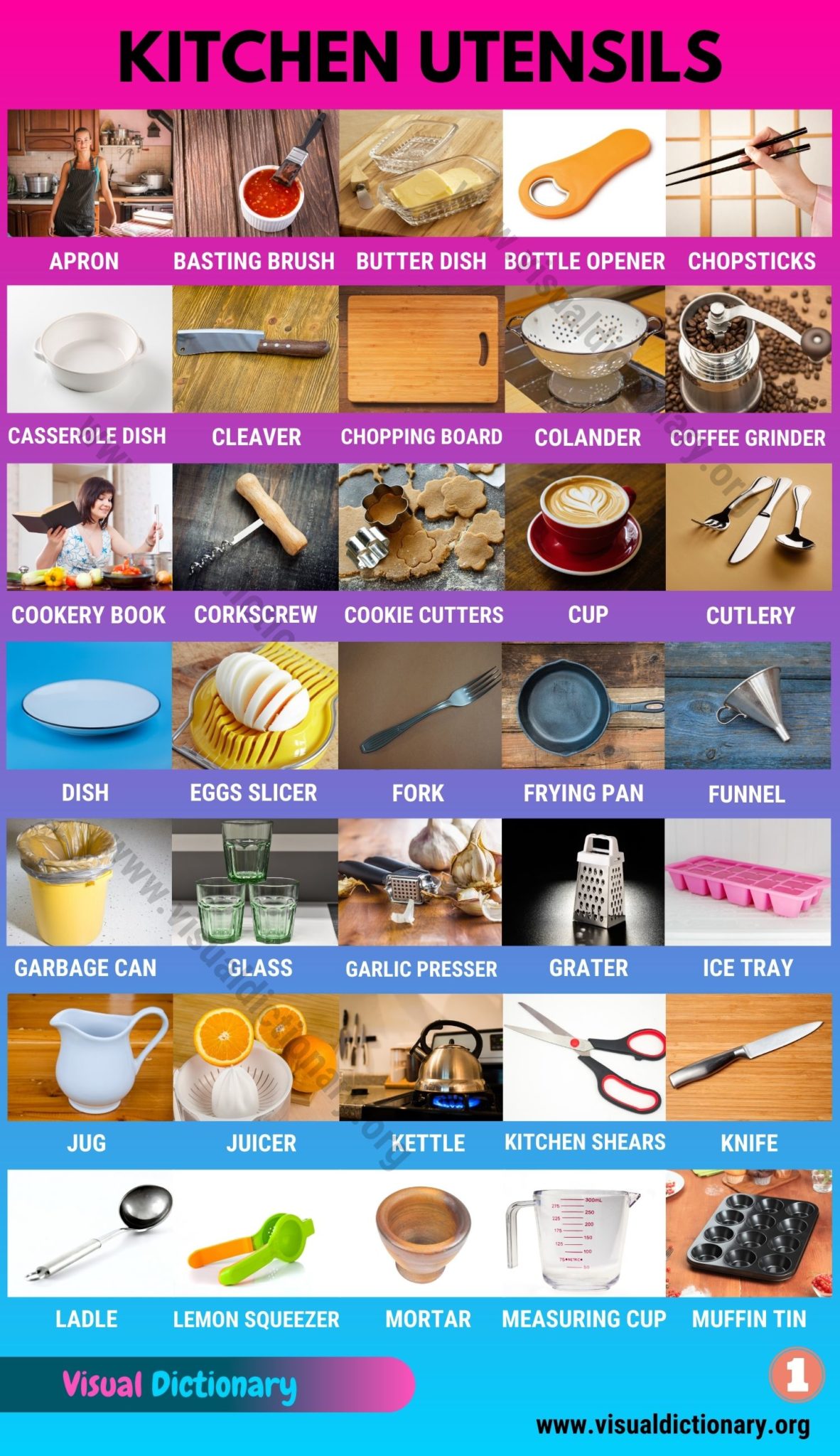 Kitchenware Top 100+ Essential Tools & Furniture in the Kitchen