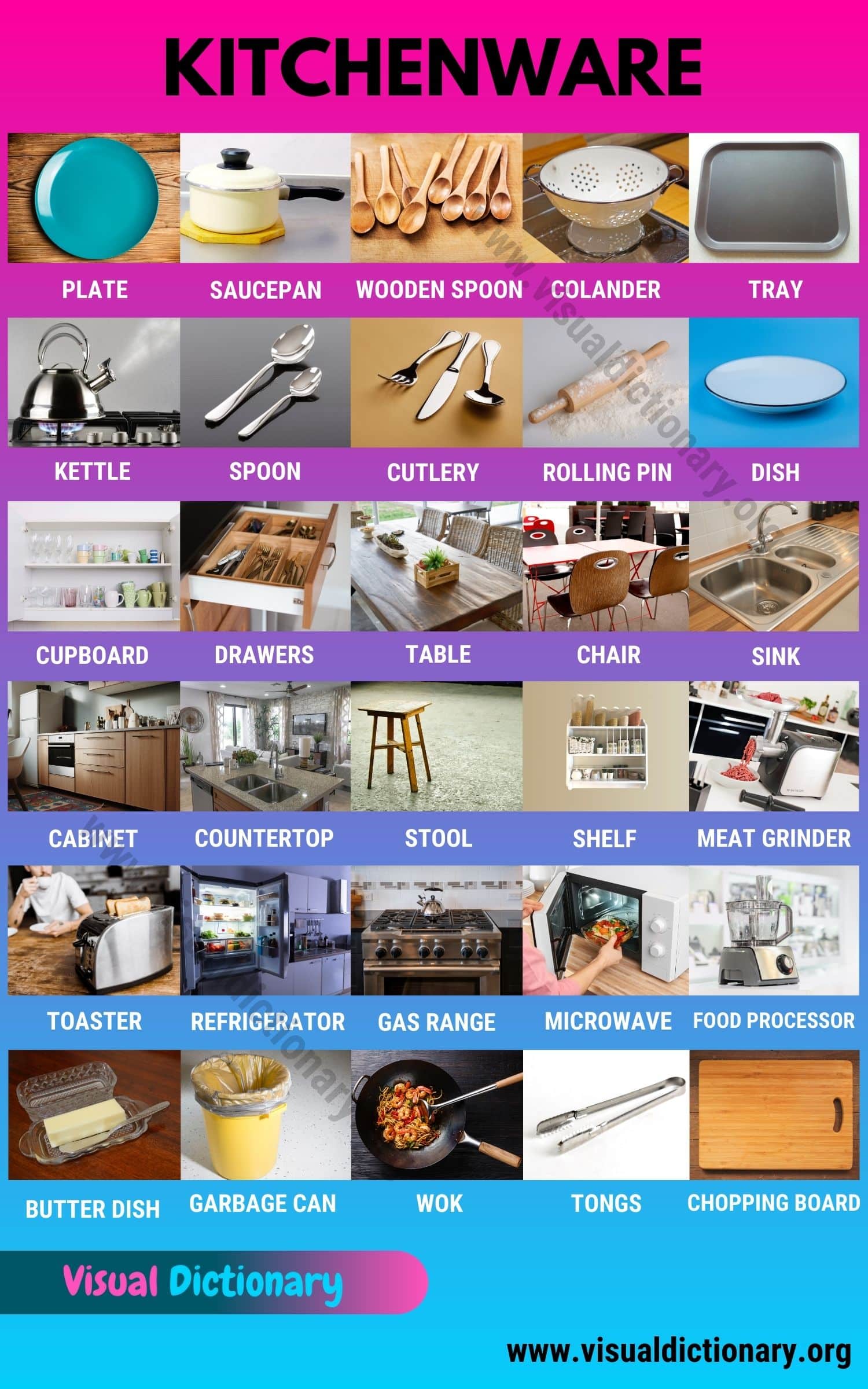 Kitchenware Top 100+ Essential Tools & Furniture in the Kitchen