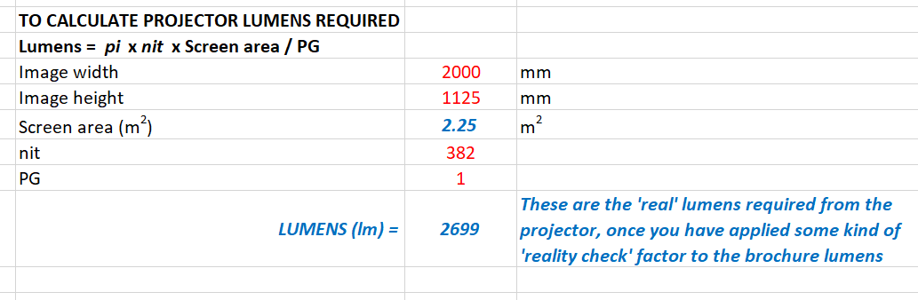 Projected Image Brightness Calculator Visual Displays Ltd