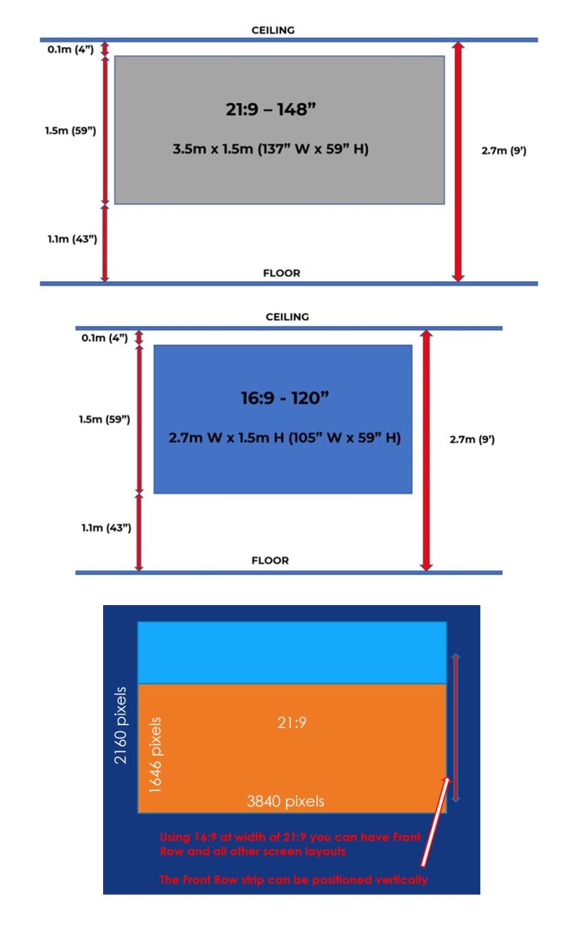 219 or 169? How big should the display be? Visual Displays Ltd