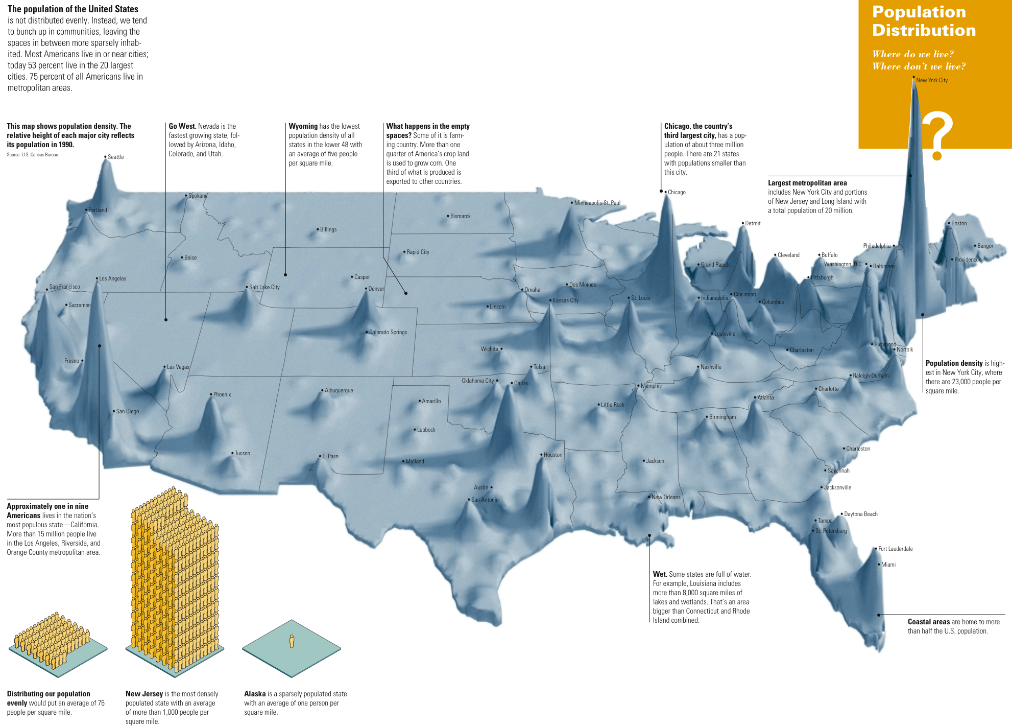 U.S. Data and Statistics USAGov