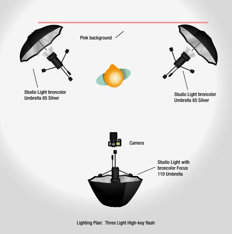 Three-Point Lighting Ideas for Portraits [with Lighting Diagrams]