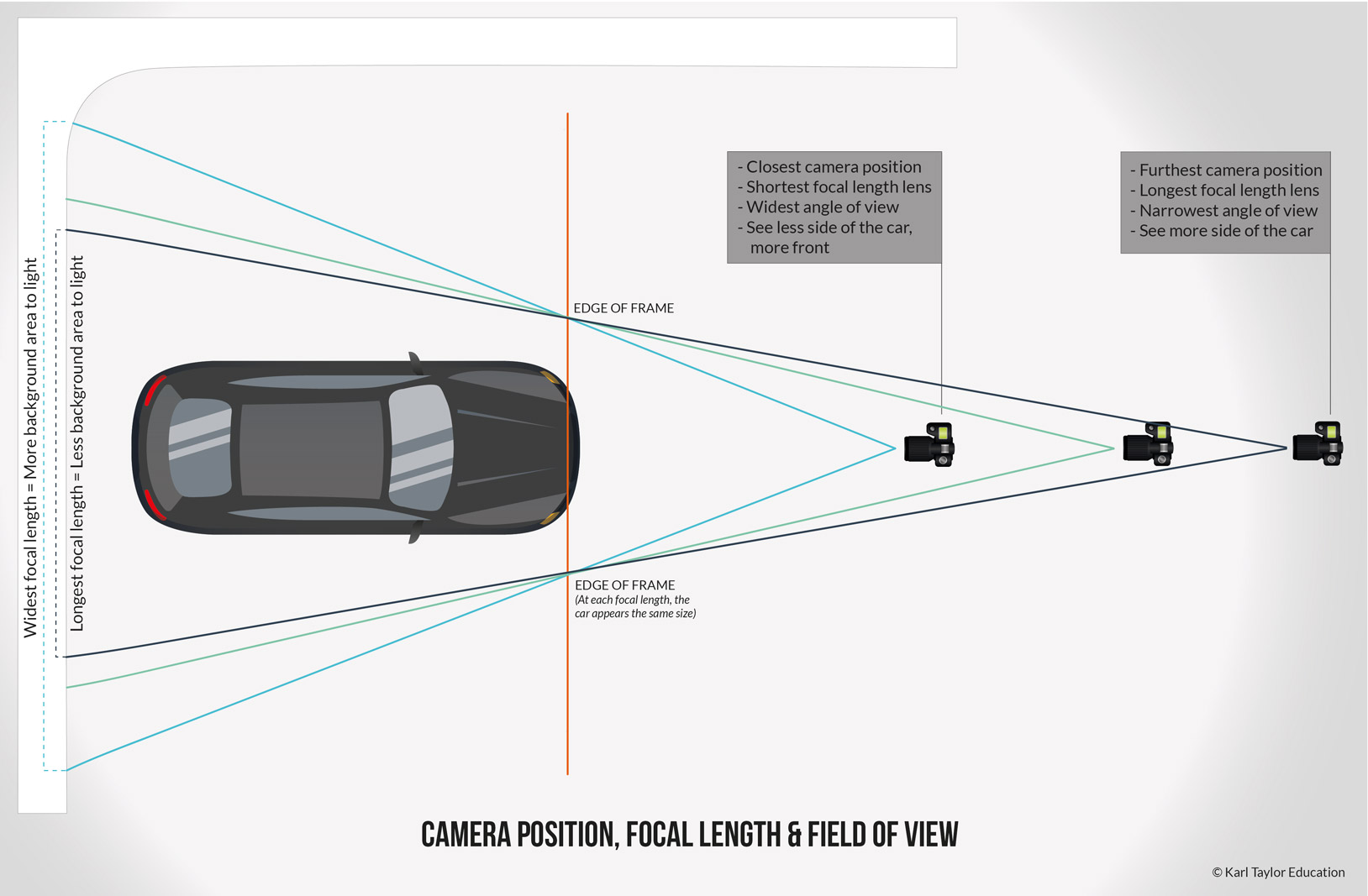 10 Tips for shooting professional car photography Visual Education