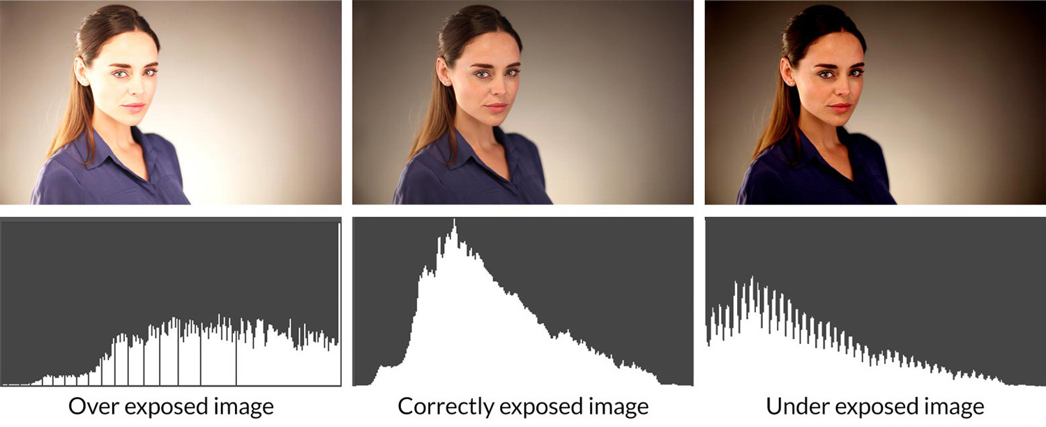 Exposure Modes in Photography Visual Education