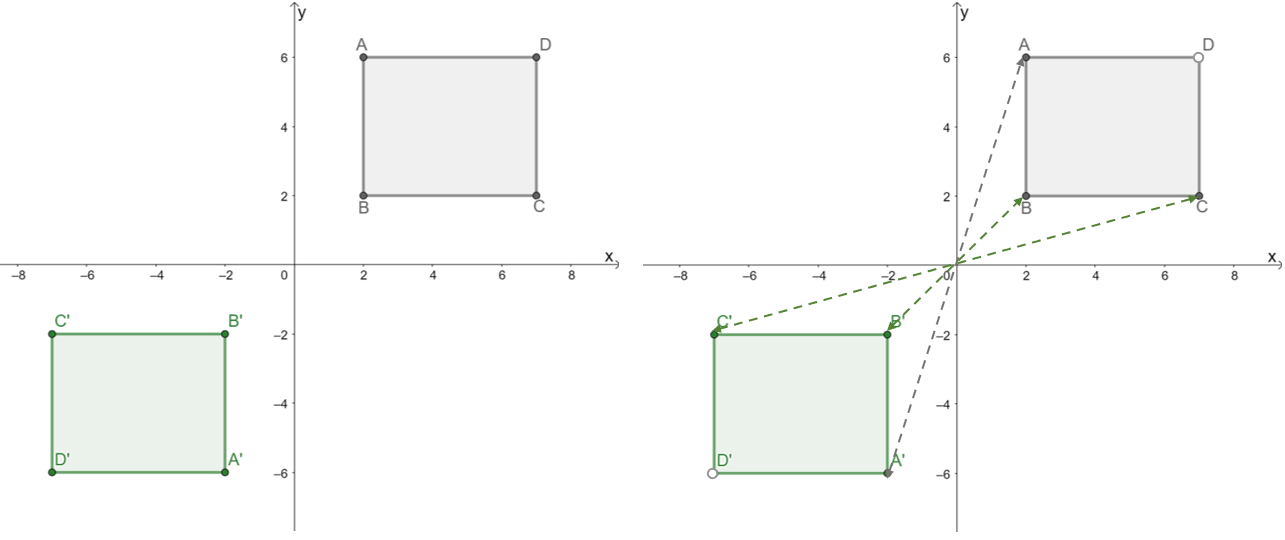 180 Degree Rotation Visual Fractions