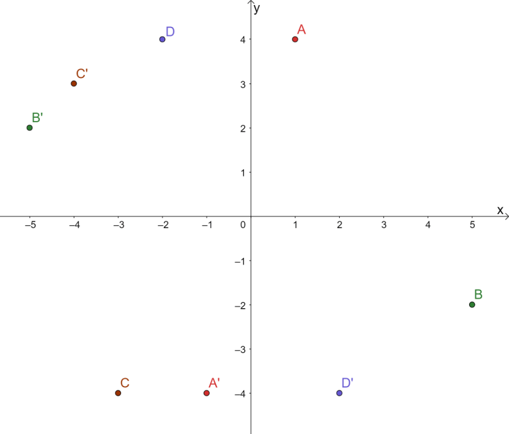 180 Degree Rotation Visual Fractions