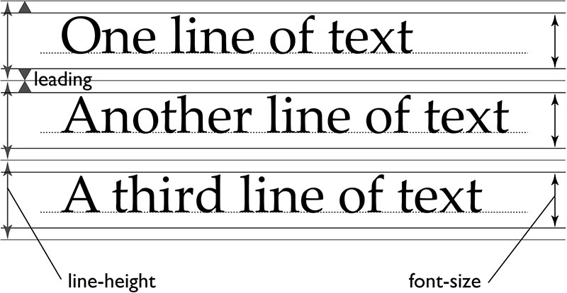 Beautiful Web Typography Best Practices And Fonts To Use Visual Beautiful Web Typography Best Practices And Fonts To Use Visual