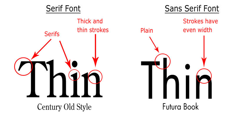 Serif Vs SansSerif The Difference Between Serif And