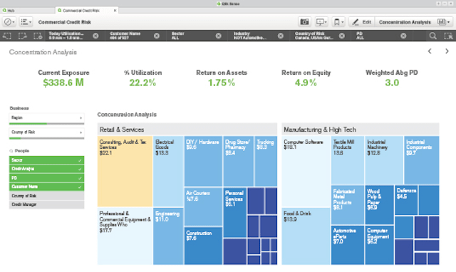 Qlik Sense Desktop Visualising Data