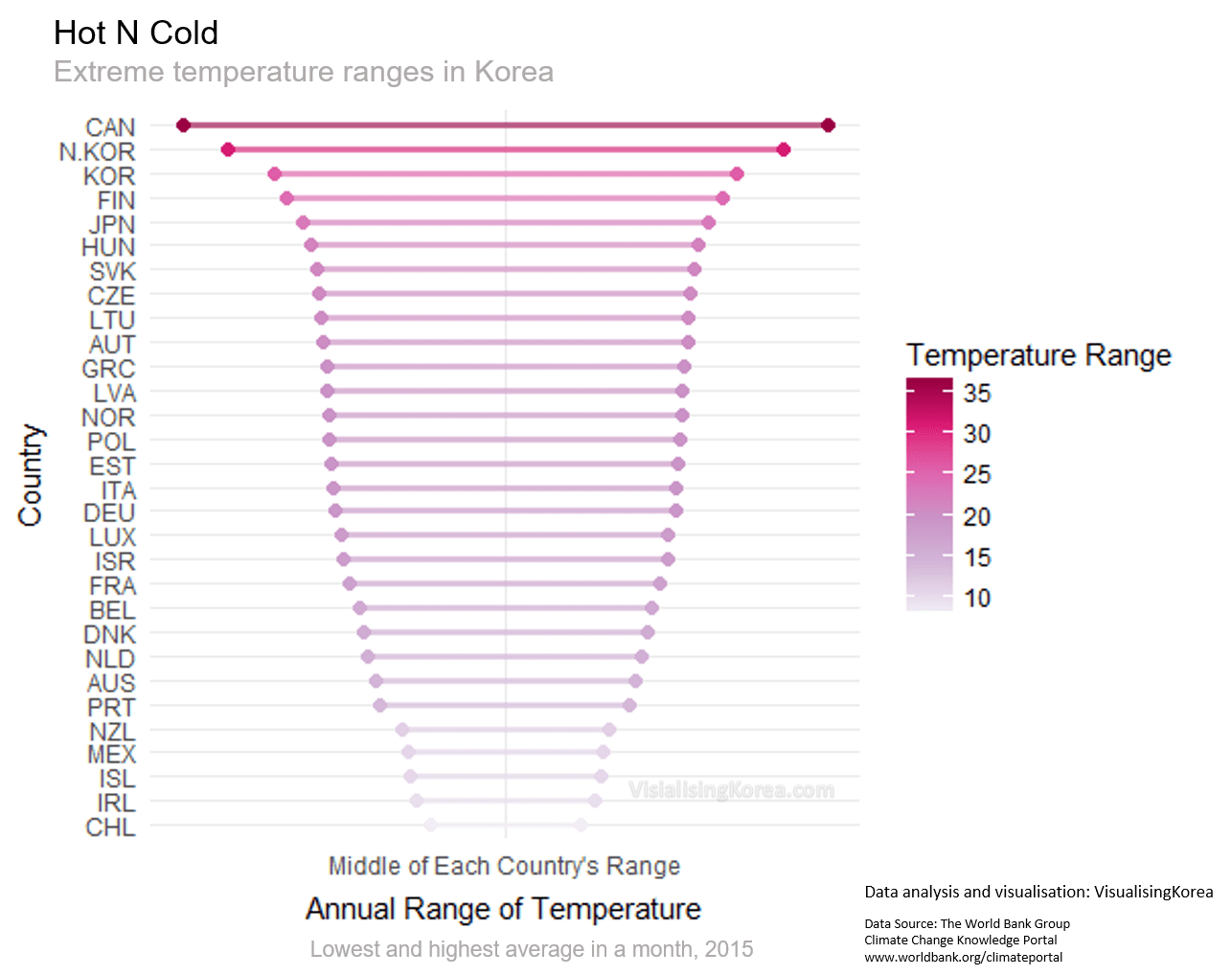 extreme weather in korea Visualising Korea