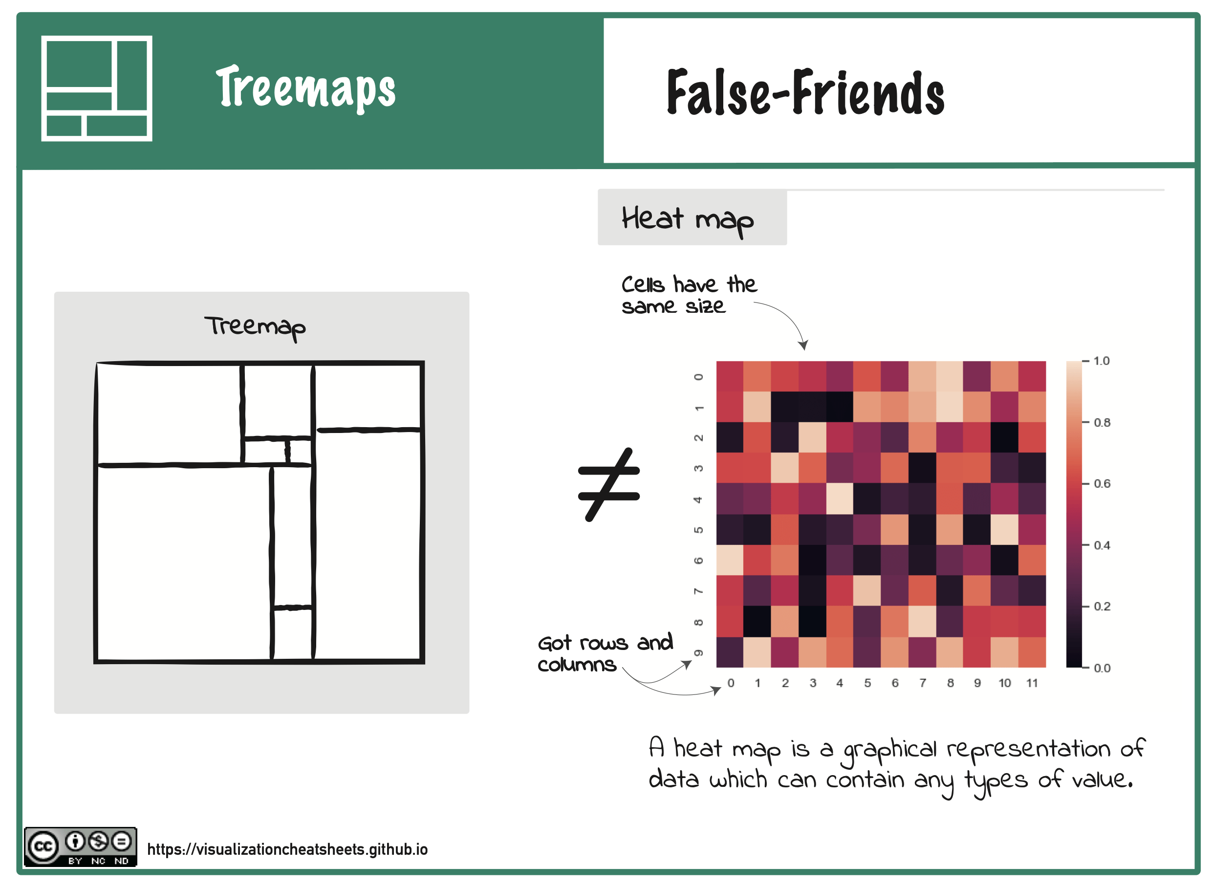 Tree maps visualizationcheatsheets.github.io