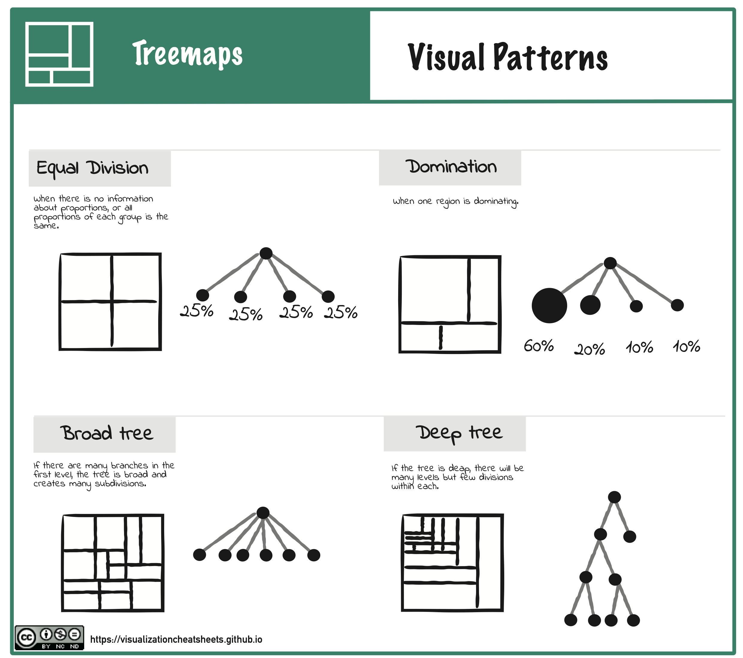 Tree maps visualizationcheatsheets.github.io