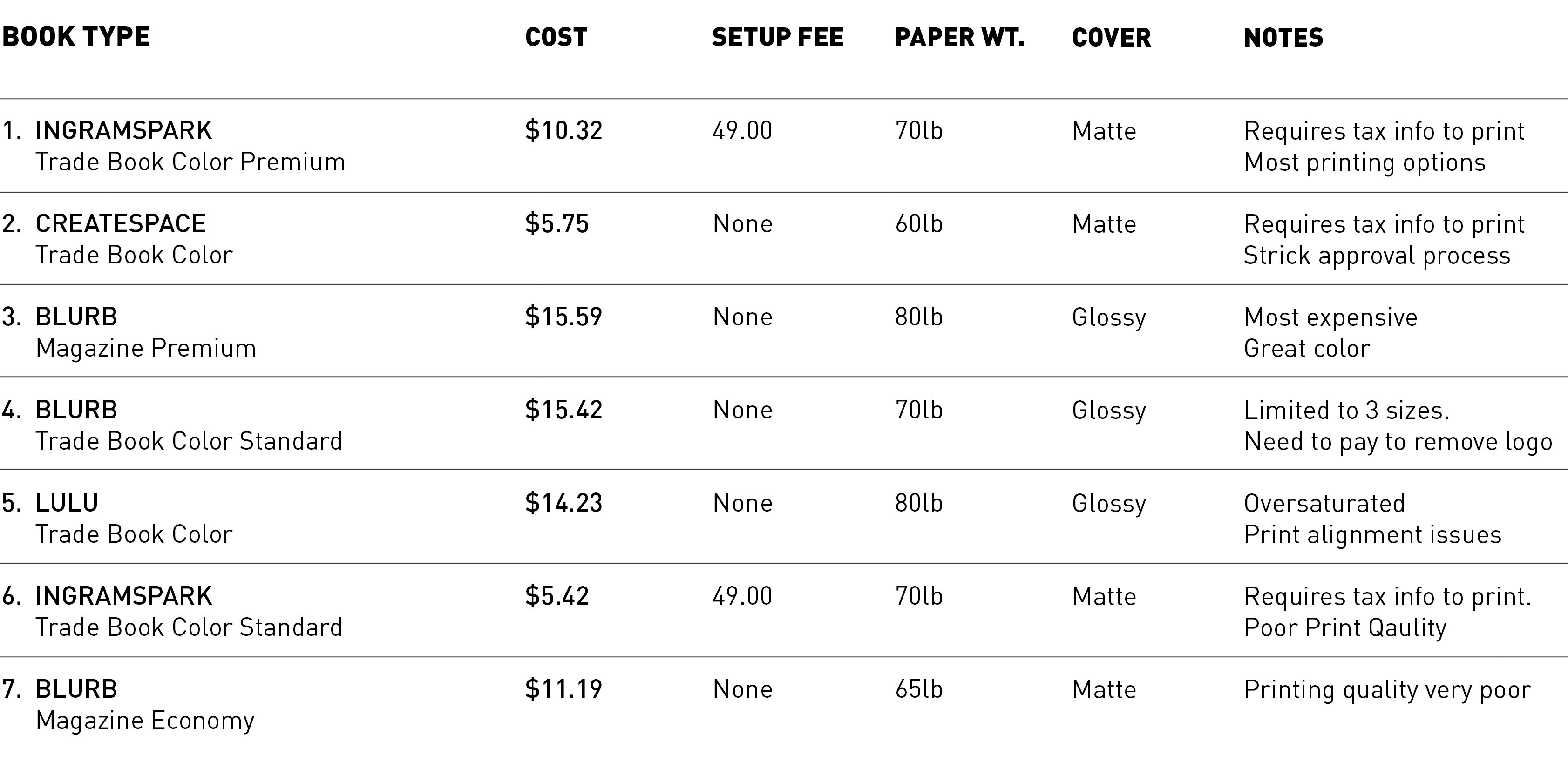 Home Printer Comparison Chart