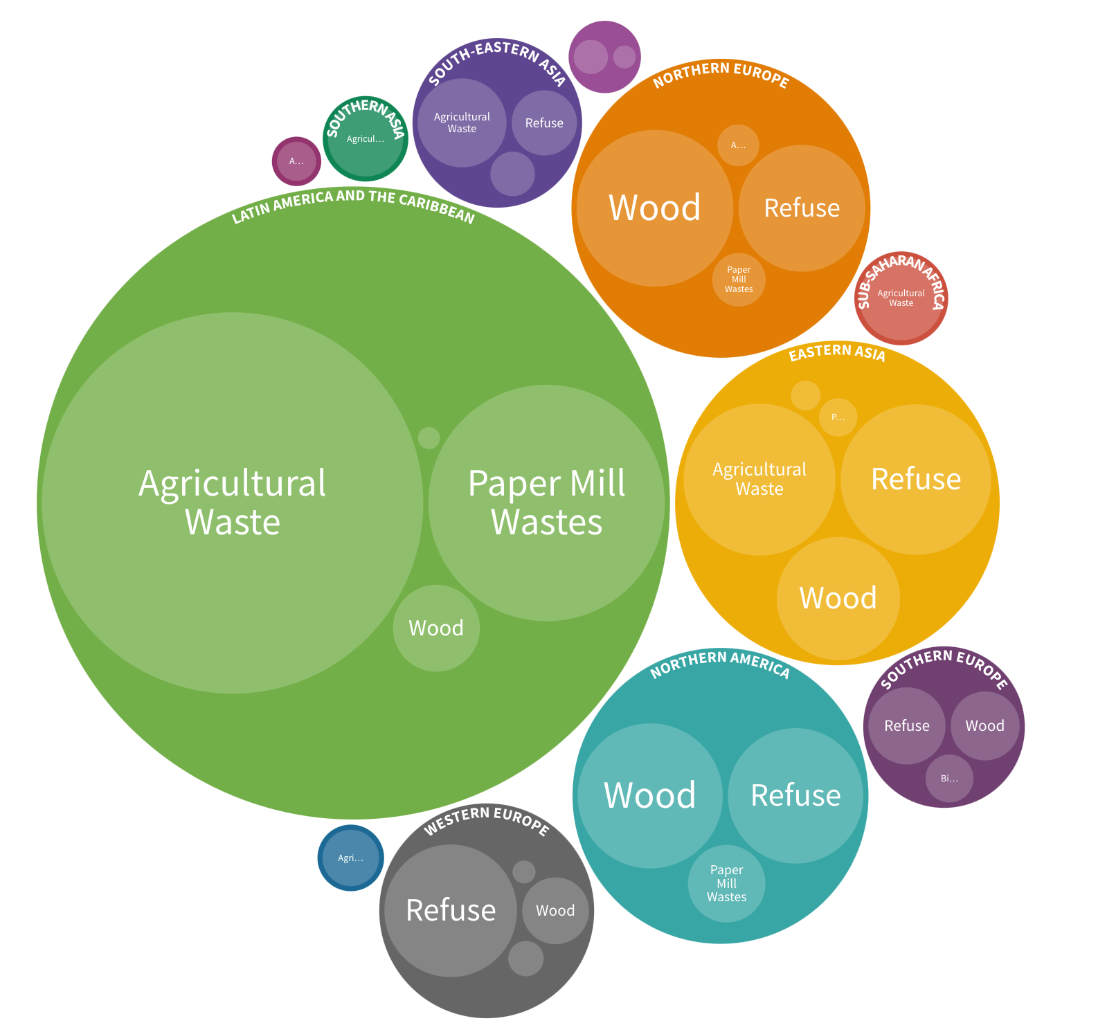 What fuels are used in bioenergy power plants? Visualizing Energy
