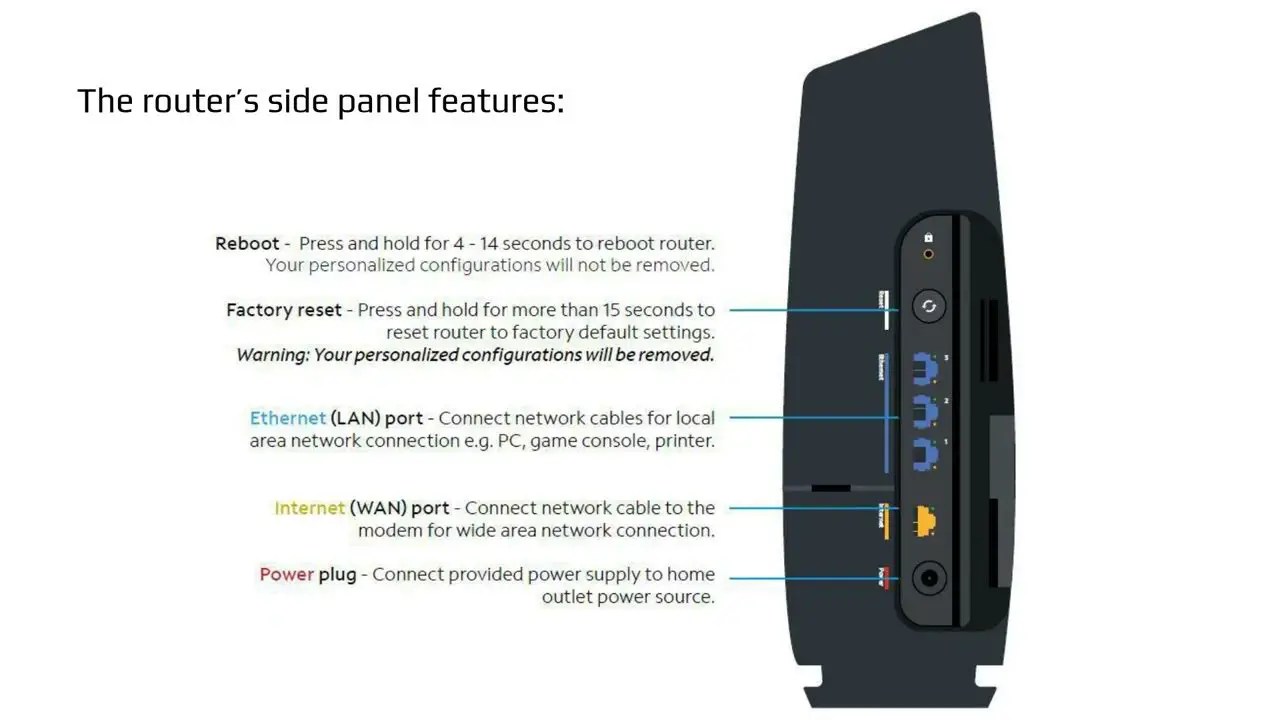 Wps Button On Router Spectrum The Ultimate Guide (2024)