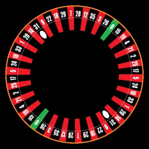 Roulette Wheel Visual poi ZONE