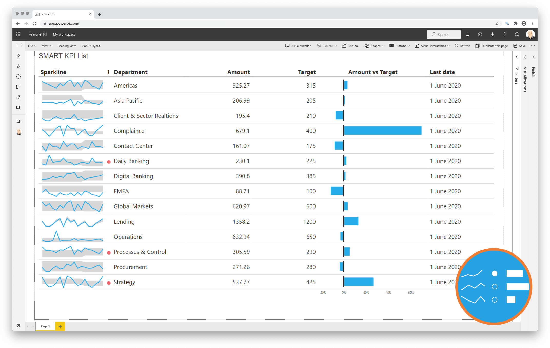 SMART KPI List for Power BI by Nova Silva