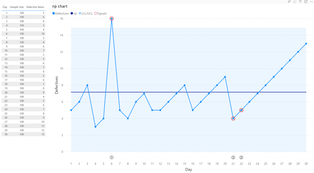 Introduction Attribute Control Chart Power BI Visuals by Nova Silva