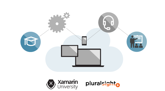 MSDN Platforms Services, Software, & Support Visual Studio