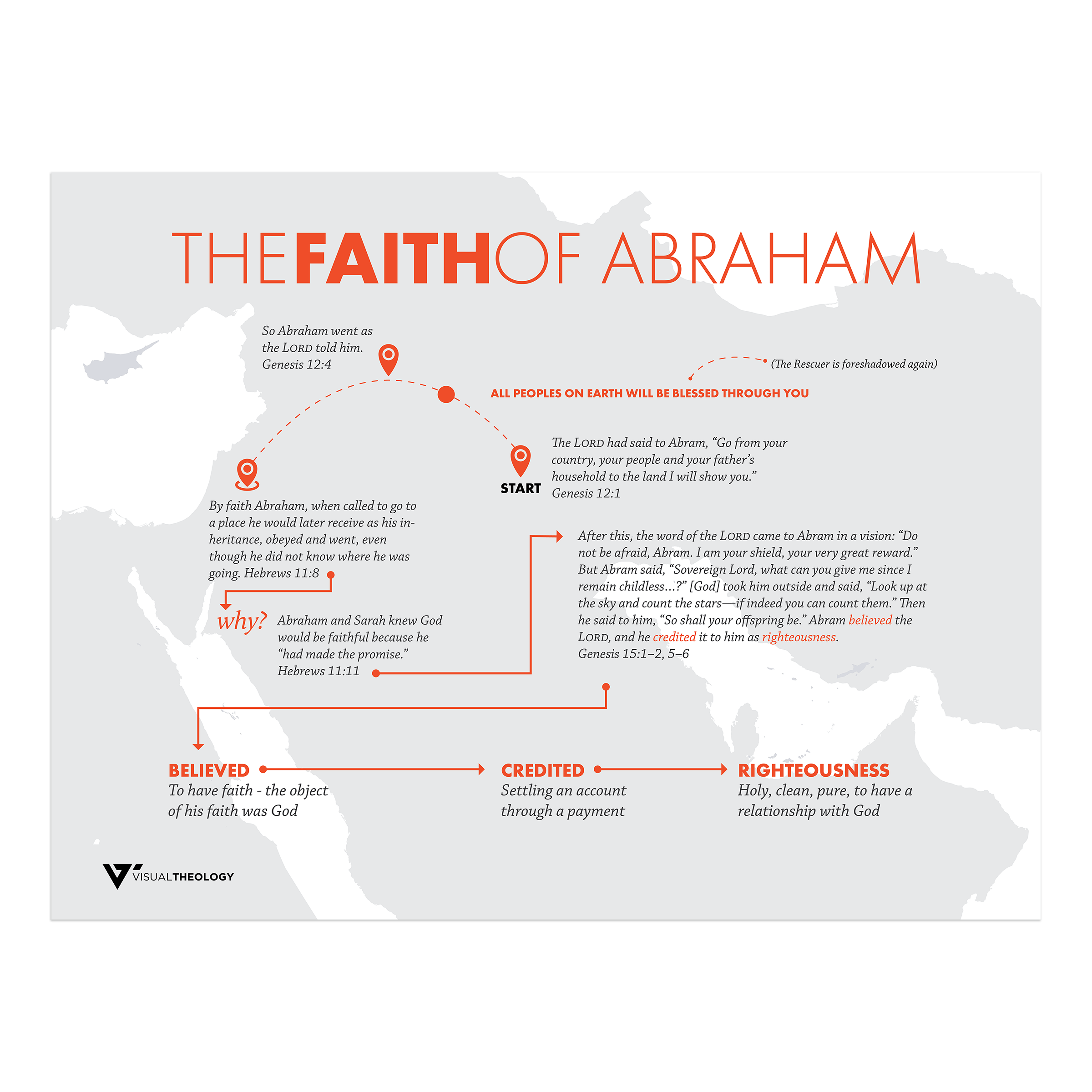 The Faith of Abraham Visual Theology