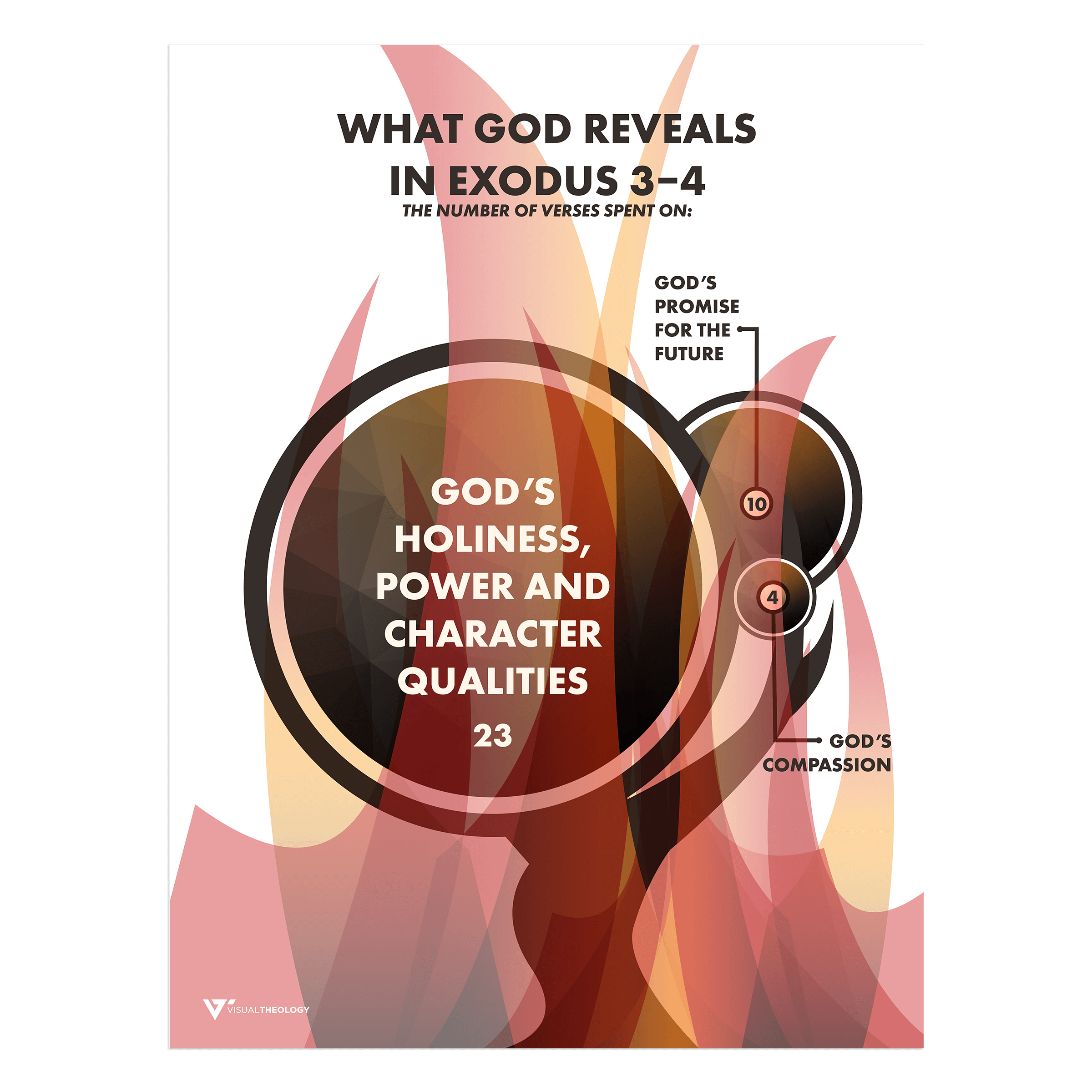God’s Holiness Visual Theology