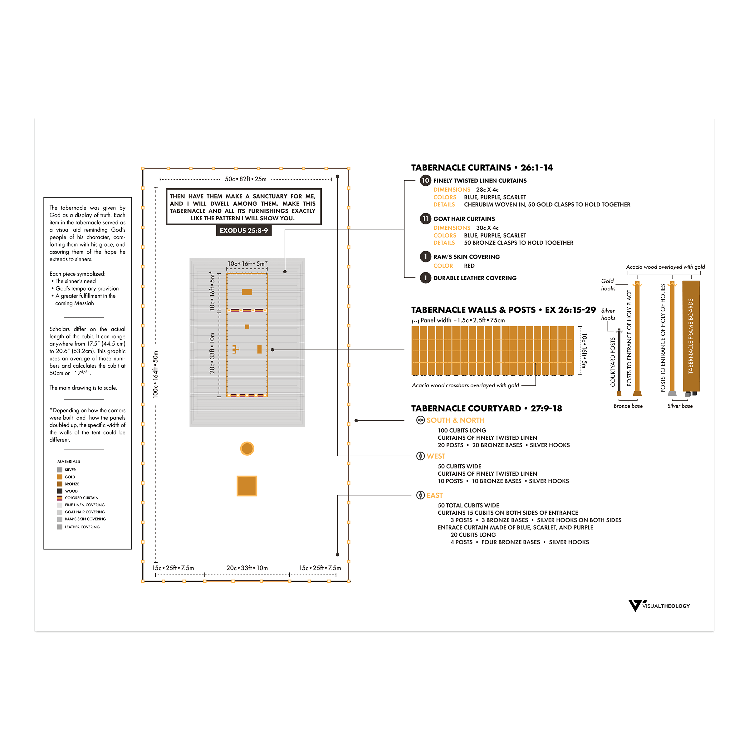 Tabernacle Details Visual Theology