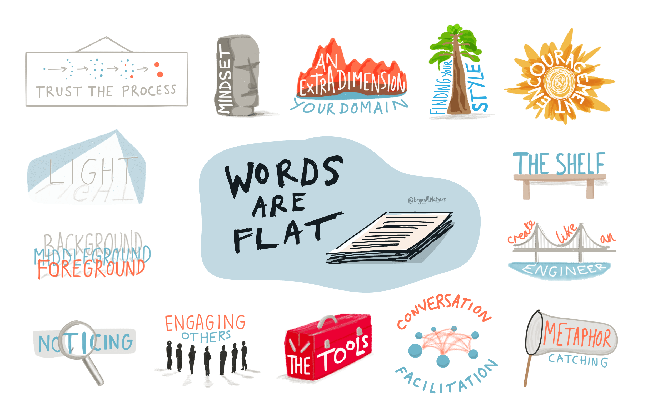 Words are flat... Visual Thinkery