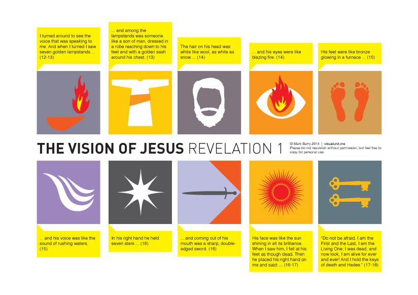 New Testament VISUAL UNIT
