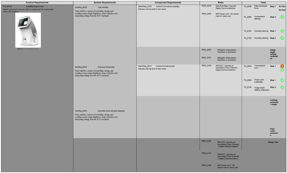 Software Engineer In Test Cscareerquestions