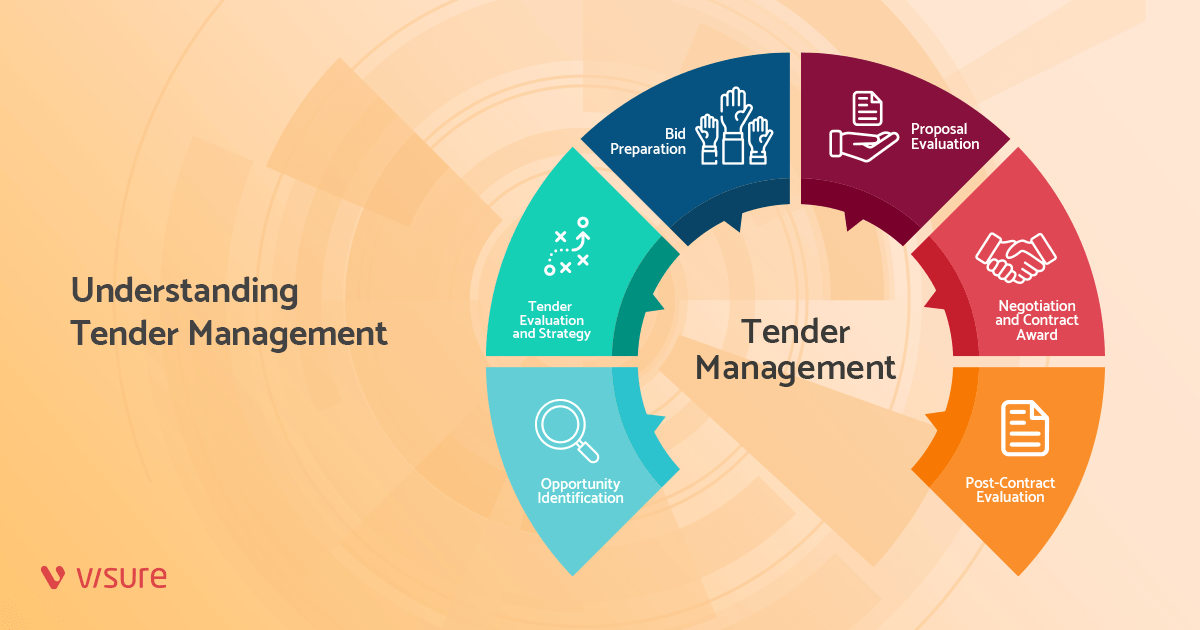 What is Tender Management? Visure Solutions