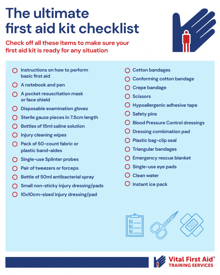 Why a firstaid kit is important in an emergency Vital First Aid