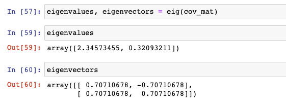 Eigenvalues & Eigenvectors with Python Examples Data Analytics