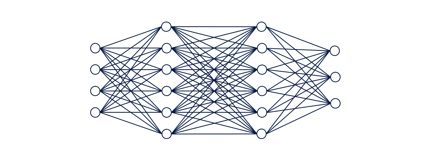 Feed Forward Neural Network Python Example Data Analytics