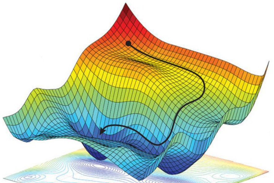 Convex optimization explained Concepts & Examples Analytics Yogi