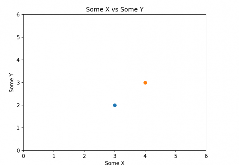 Python Matplotlib Pyplot Plot Example Analytics Yogi