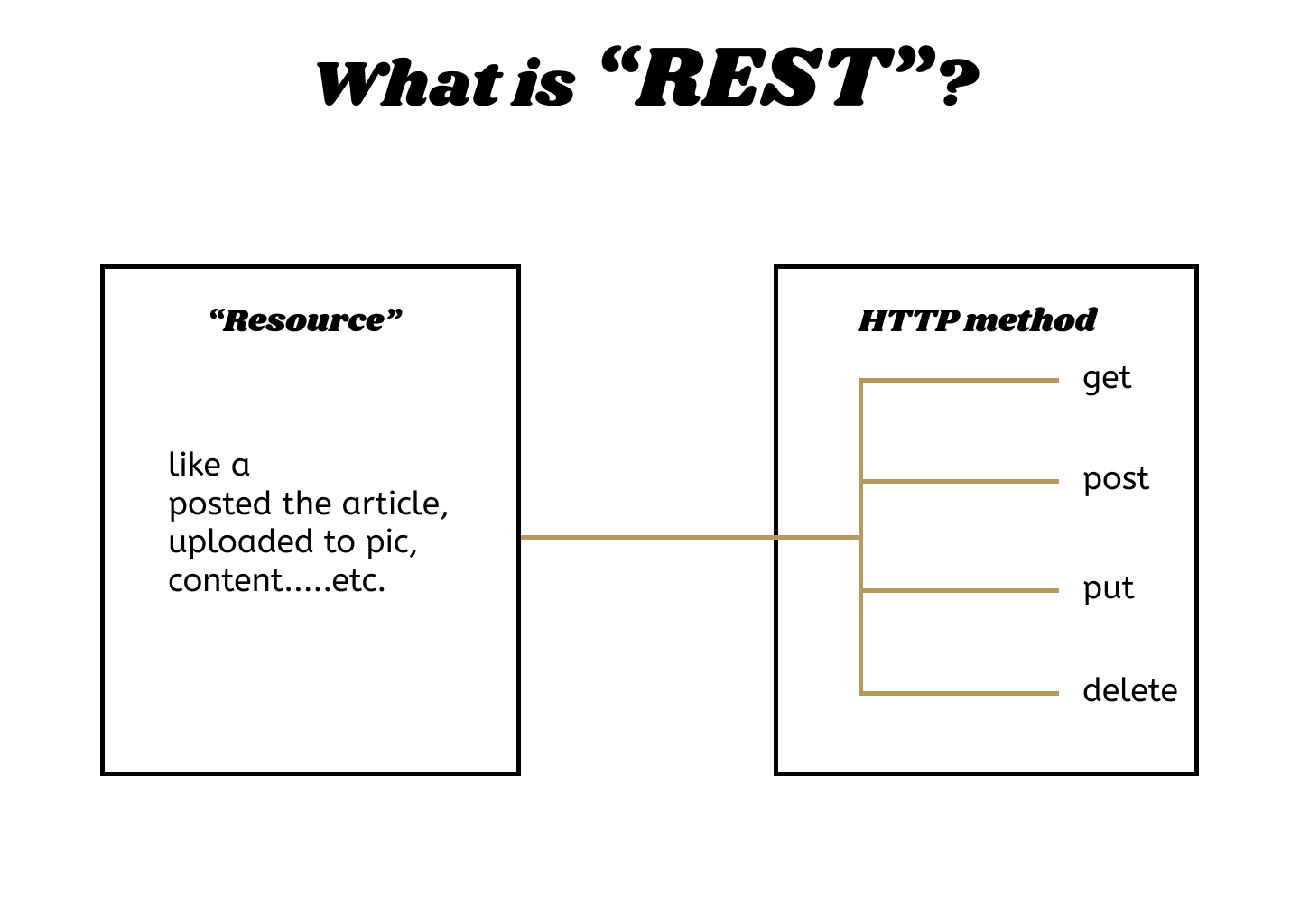 初心者目線でGraphQLを解説！～同じWebAPIのRESTとの違いは？～ アプリ開発ラボマガジン