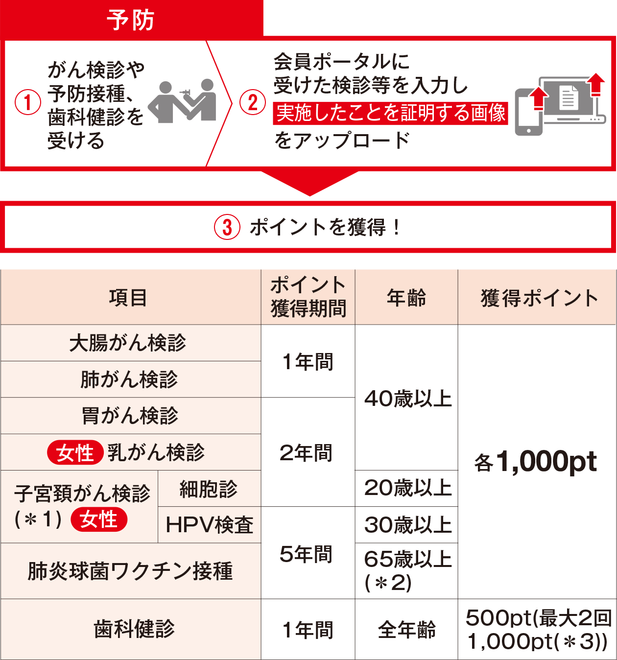 選択した画像 万歩計 かわいい 156379万歩計 かわいい アプリ