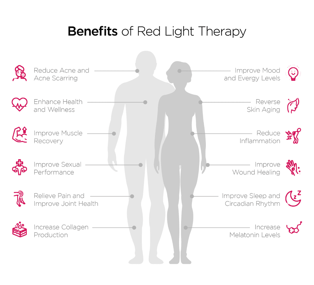The Complete Guide to Red Light Therapy Vital Red Light™