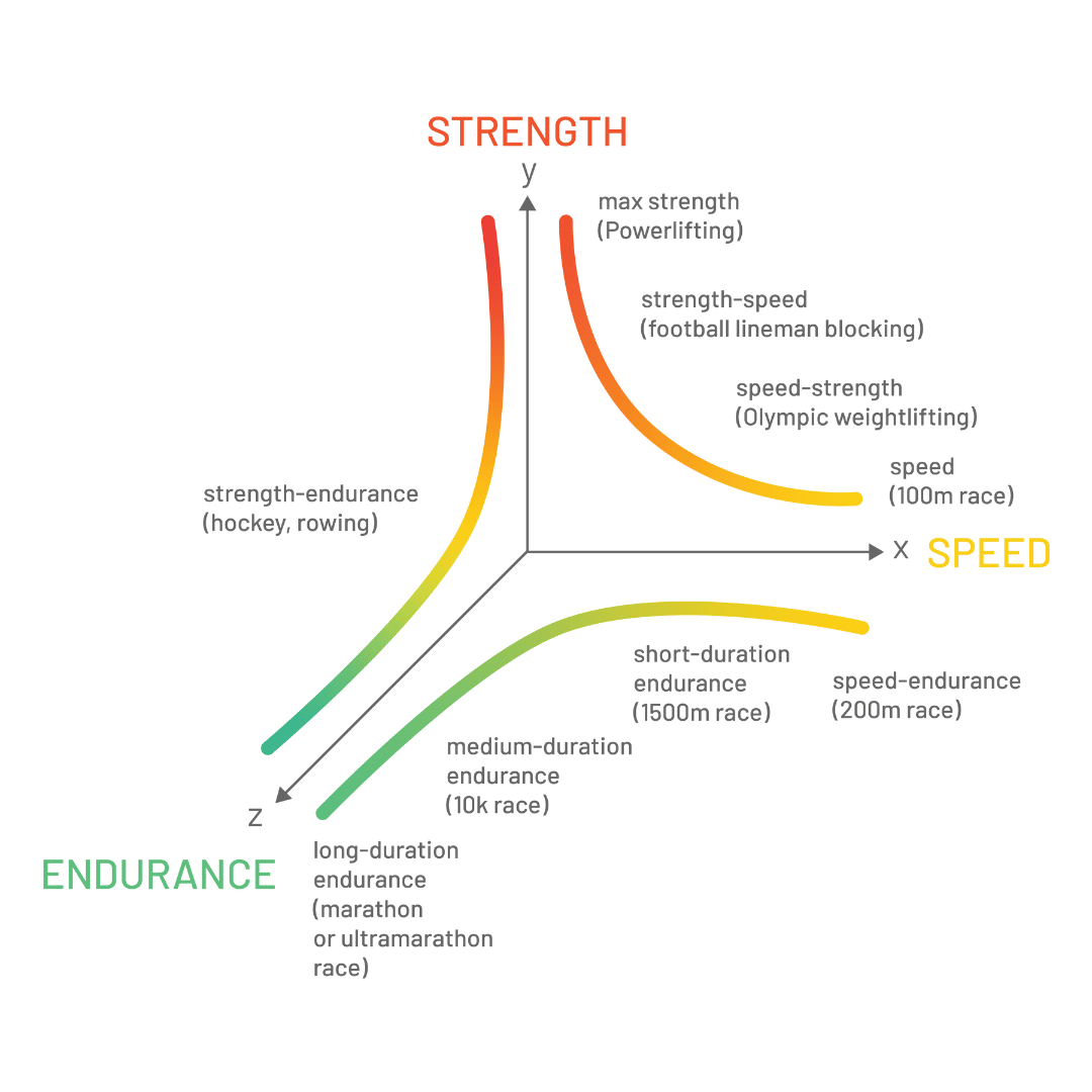 What is Anaerobic Threshold Vital Strength & Physiology