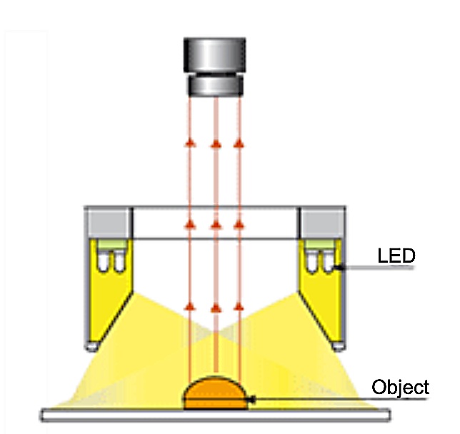 Diffused Low Angle Ring Light Vital Vision Technology Pte Ltd