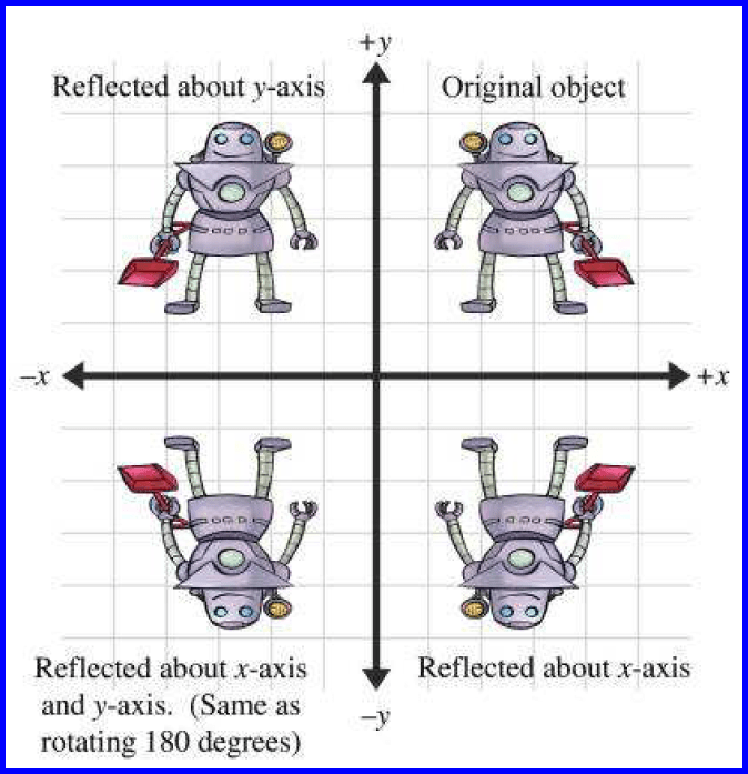 Matrices in Computer Graphics｜Gao's Blog