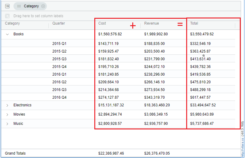 Column Totals VitaraCharts Custom visuals plugin for MicroStrategy