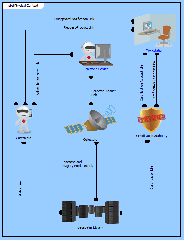 Schematic Diagram And Blocks - Wiring Diagram