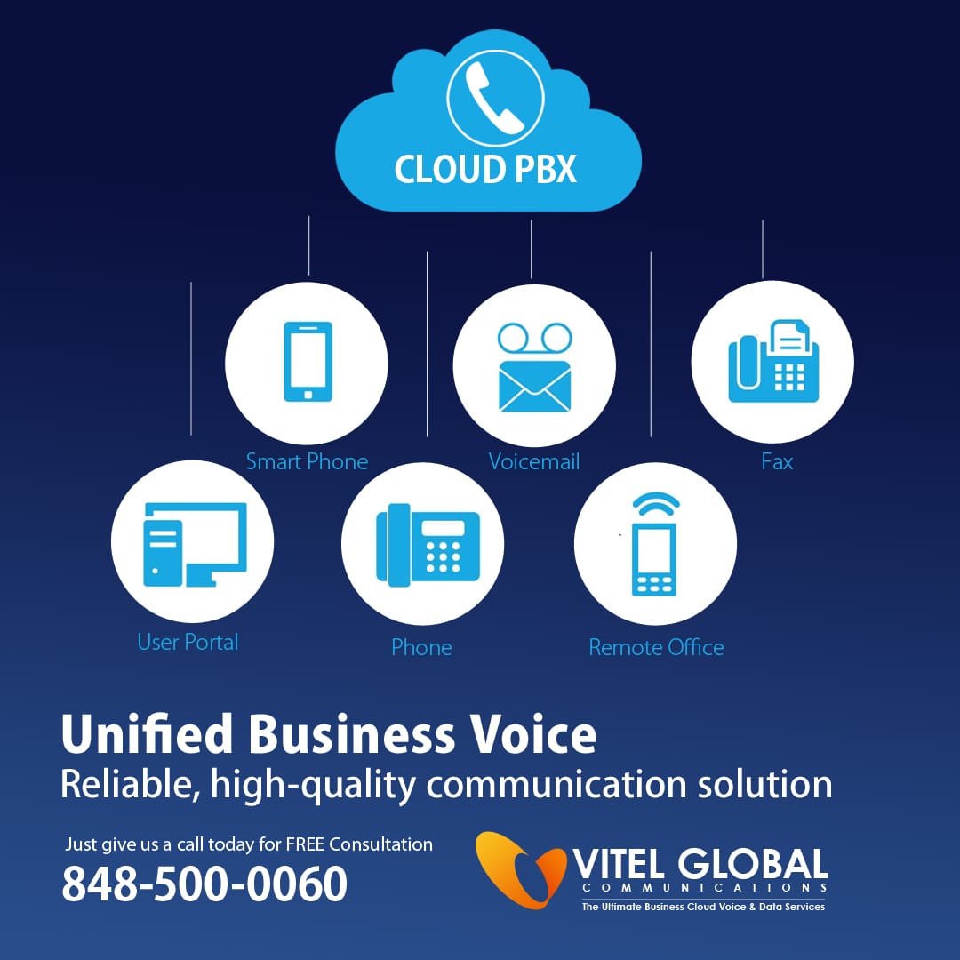 Cloud PBX Stands Amongst The Most Advanced PBX Solutions