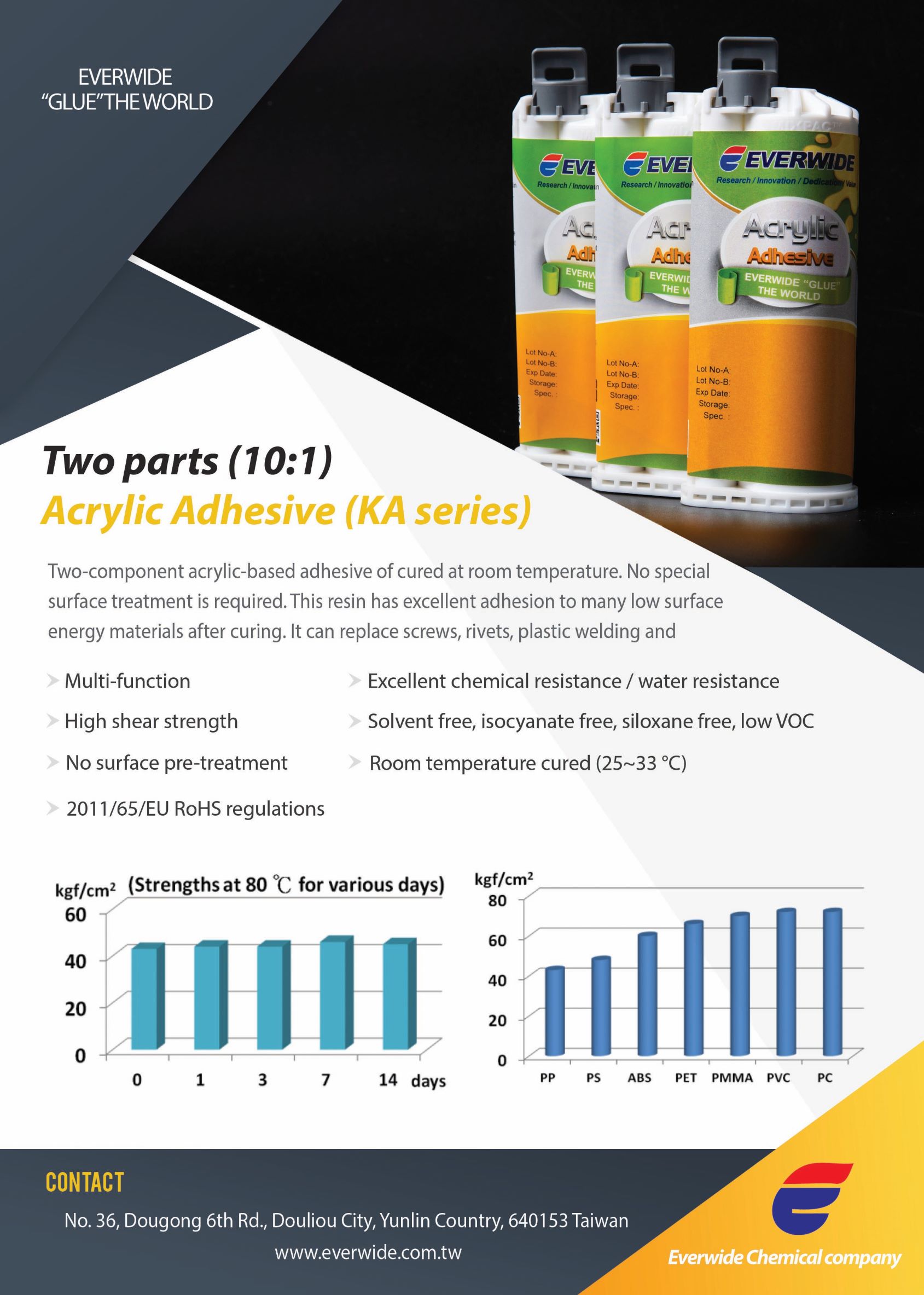 Methacrylate Adhesives Araldite Structural Adhesives High Bonding Strength