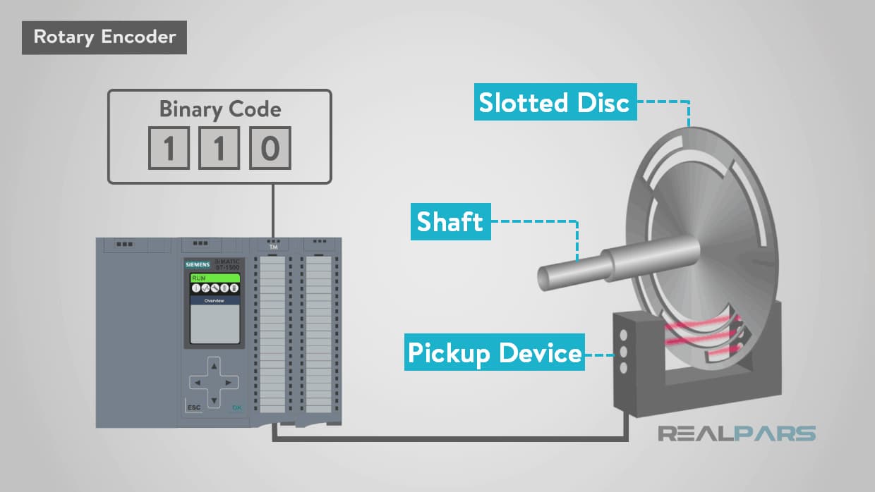 Difference Between Rotary and Linear Encoders Vitruve Velocity