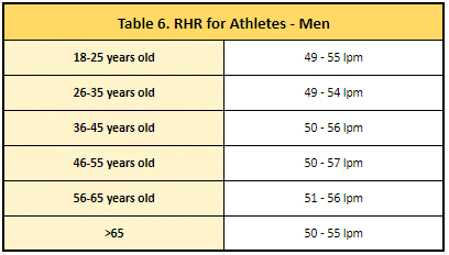 Heart Rate Age Chart